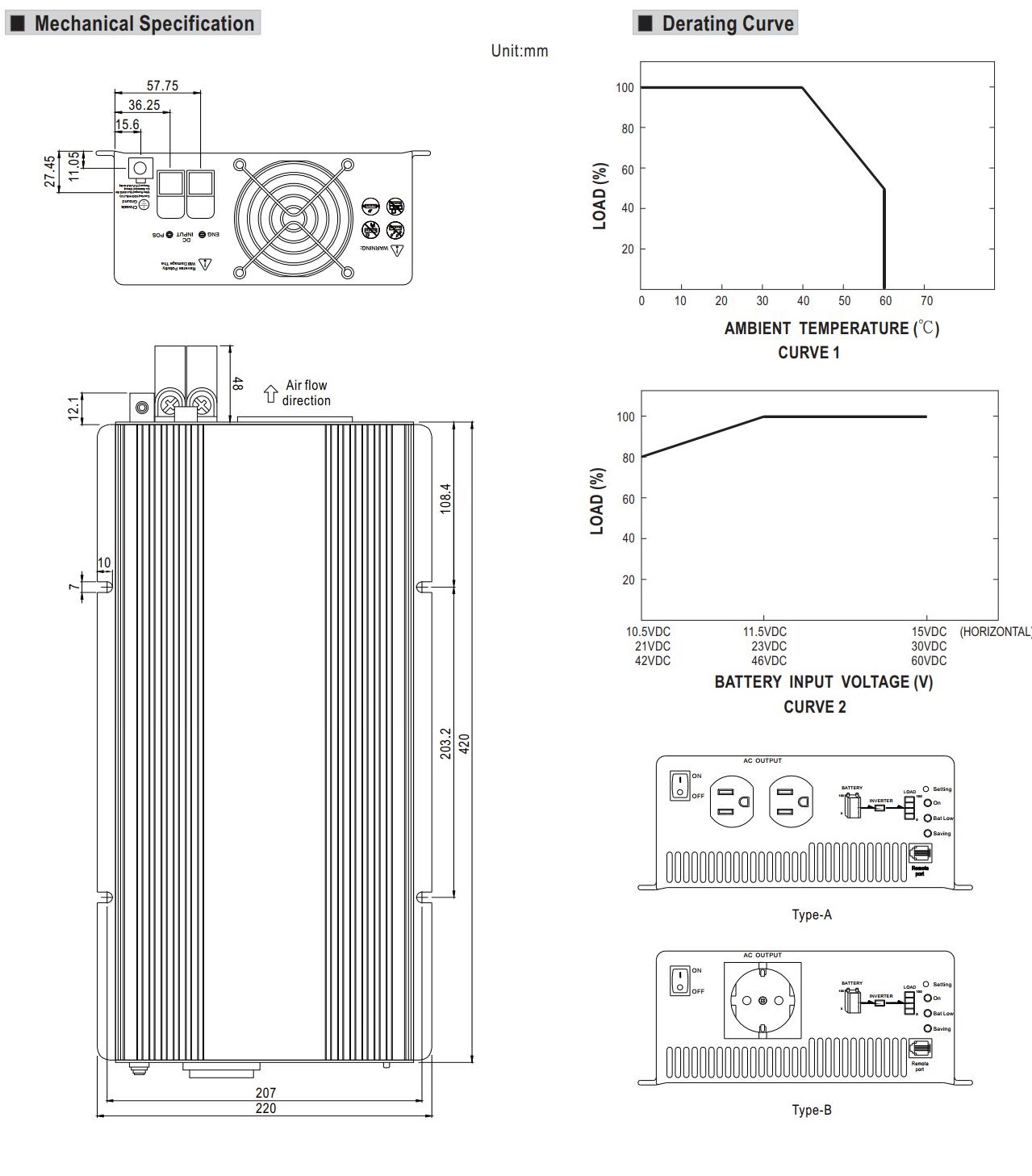 Kích thước TS-1500-224B