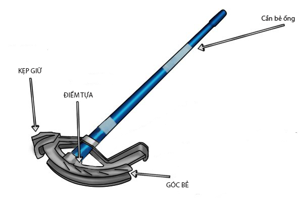 Dụng cụ bẻ ống thép luồn dây điện