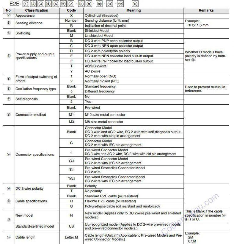 Etech Việt Nam